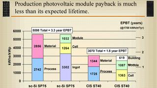 Production Payback: click for slide show, 222 kb pdf