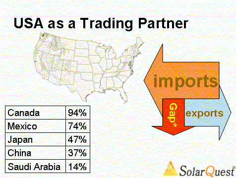 US A Trading Partner?